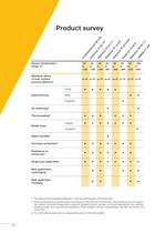 Bonded coatings - 12