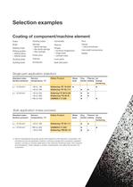 Bonded coatings for all metal surfaces - 9