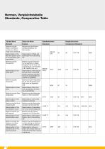 Compilation for standards and comparative tables - 4