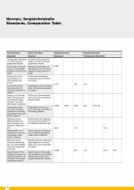 Compilation for standards and comparative tables - 6