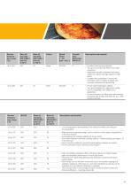 Food industry - Lubrication solutions for a hot environment - 11