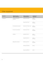 Food industry - Lubrication solutions for a hot environment - 14