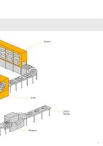 Food industry - Lubrication solutions for a hot environment - 5