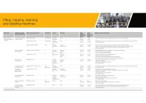 Food industry - More than food safety-3