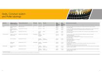 Food industry - More than food safety-4