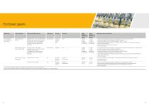 Food industry - More than food safety-5