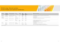 Food industry - More than food safety-6