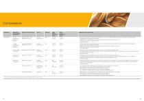 Food industry - More than food safety-7