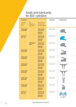 Pneumatics - 10