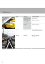 Rail industry - Speciality lubricants for trains-12