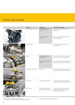 Rail industry - Speciality lubricants for trains-6