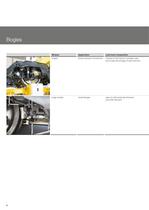 Rail industry - Speciality lubricants for trains-8