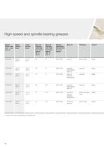 A selection of special lubricants for rolling bearings-12