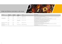 Sintered metal bearings - Oozing value-4