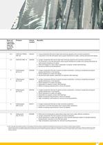 Special lubricants for cutting machine tools-5