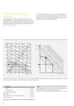 Tips and advice for the lubrication of rolling bearings - 6