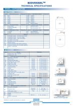 BIOVESSELTM STORAGE & FILLING VESSELS-3
