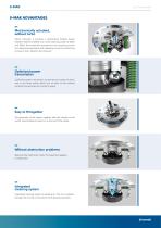 0-MAK Zero Point Clamping - 8