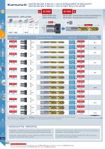 HSS TWIST DRILLS, TAPS-2