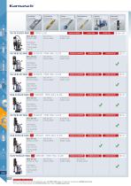 MAGNETIC HOLE CUTTING MACHINES-4