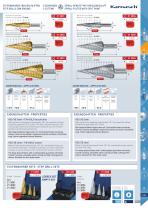 STEP DRILLS, TUBE AND SHEET DRILLS-7