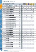 TOOLS FOR COMPOSITES- CFRP/GFRP, TITANIUM, PLASTICS-2