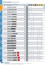 TOOLS FOR COMPOSITES- CFRP/GFRP, TITANIUM, PLASTICS-4