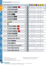 TOOLS FOR COMPOSITES- CFRP/GFRP, TITANIUM, PLASTICS-6