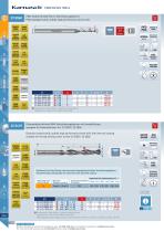 TOOLS FOR COMPOSITES- CFRP/GFRP, TITANIUM, PLASTICS-8