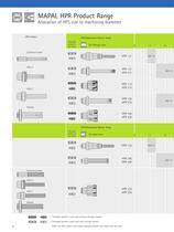 MAPAL HPR - High Performance Reamers - 6