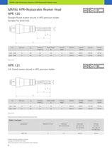 MAPAL HPR - High Performance Reamers - 8