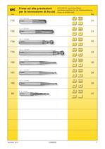 SILMAX CARBIDE & HSS 2011 CATALOGUE-7