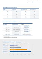 Compressor Oils-7