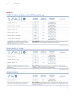 Food Grade Products-16