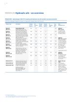 Hydraulic Fluids-10