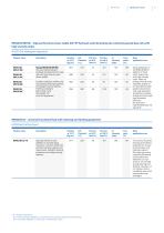 Hydraulic Fluids-11