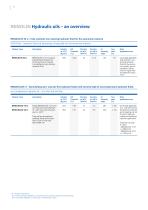 Hydraulic Fluids-12