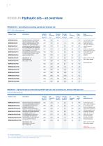 Hydraulic Fluids-6