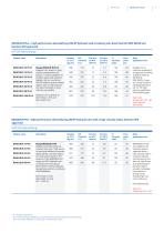 Hydraulic Fluids-7