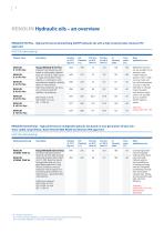Hydraulic Fluids-8