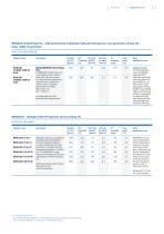 Hydraulic Fluids-9