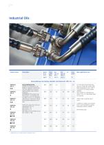 Industrial Lubricants-14