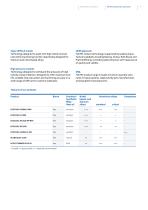 Lubricant Solutions for the Aerospace Industry-7