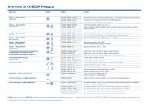 Product overview-2