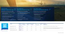 Reliable lubricants for main gearboxes in wind turbines-3
