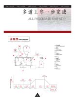 Shuanglong All-in-One Vacuum Drying Mixer LDH/DSH/WLDH - 6