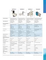 Inlet Valve Catalogue-3