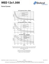 MED 12x1.500 Tubular Frame Solenoid-3