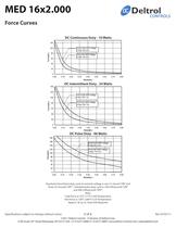 MED 16x2.000 Tubular Frame Solenoid - 3