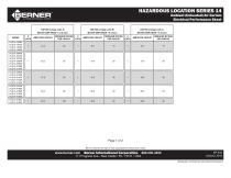Hazardous Location Series 14-2